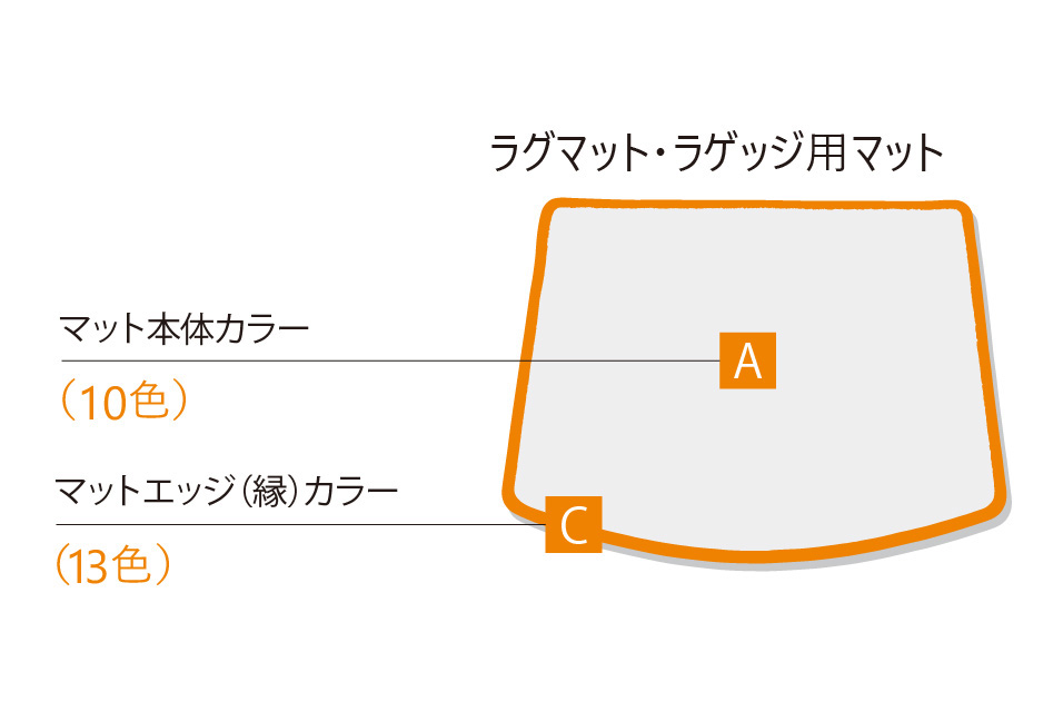 クラッツィオカスタムラゲッジマット   車のシートカバーとフロア