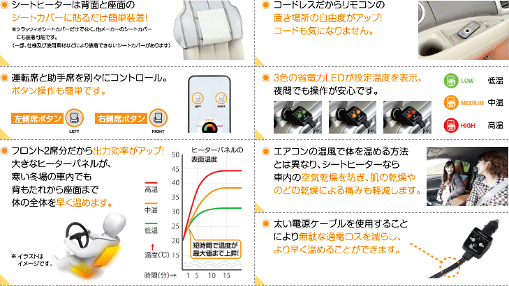 特徴