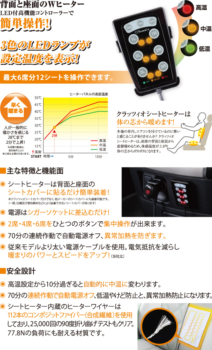 クラッツィオ シートヒーター 4席用-