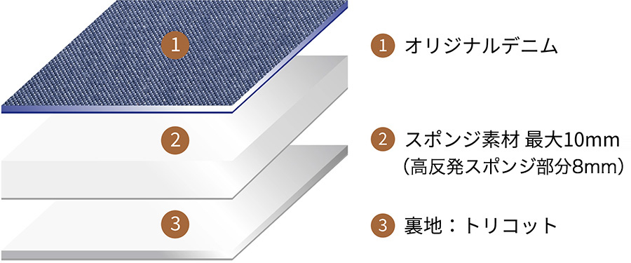 クラッツィオ ジーンズ   車のシートカバーとフロアマットなら