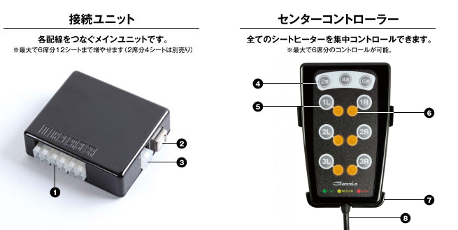 コントローラーの操作