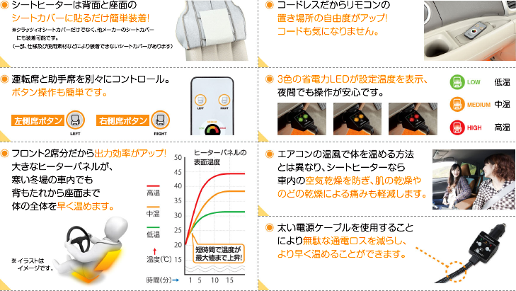 車のシートカバーとフロアマットならClazzio（クラッツィオ